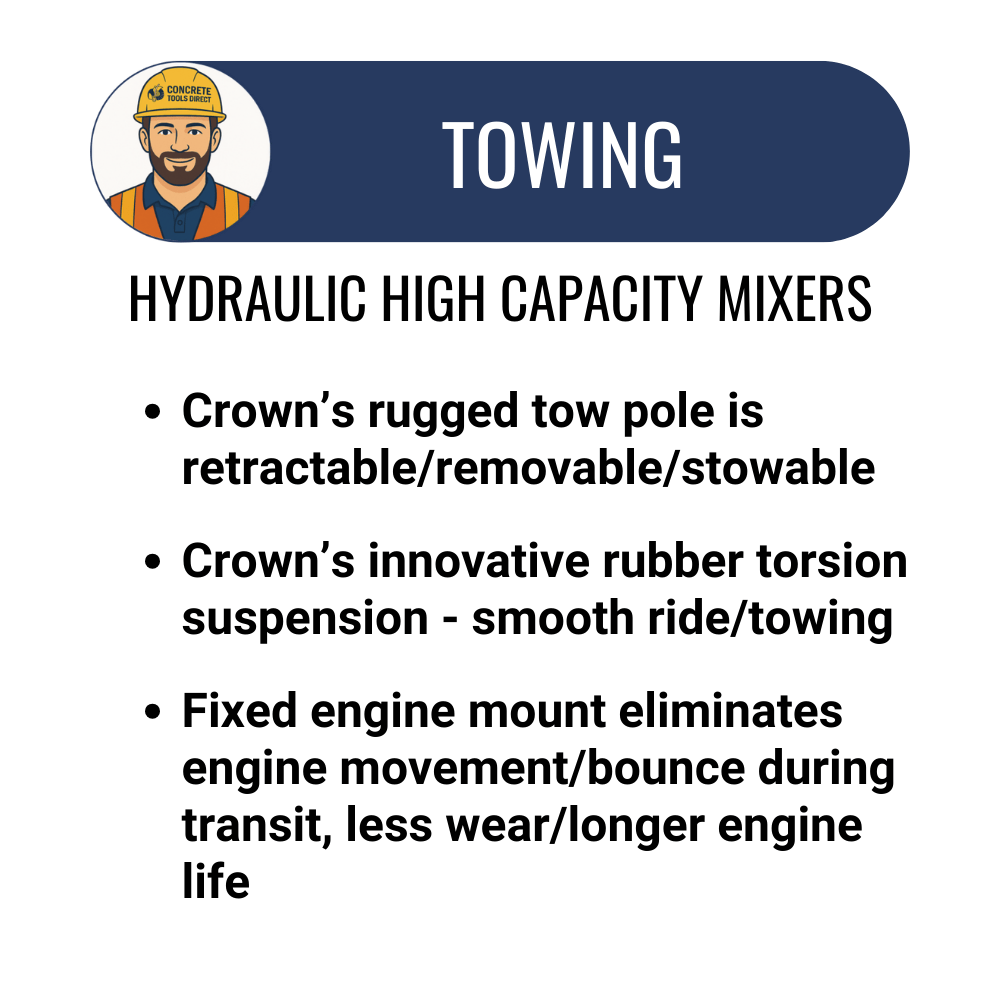 16 Cu Ft Mortar/Plaster Mixer | Baldor Electric Motor | Hydraulic Drive/Dump | Highway Towable