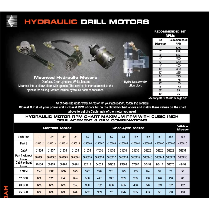 Core Bore 4-Speed Hydraulic Motor
