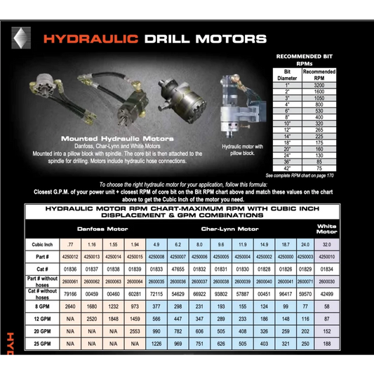 Core Bore 4-Speed Hydraulic Motor