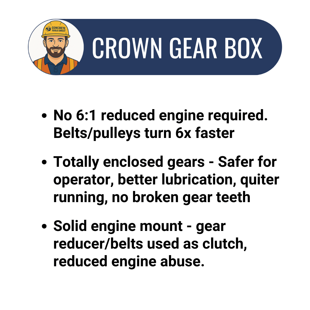 6 Cu Ft Mortar/Plaster Mixer | Poly-Drum | Honda Engine | Highway Towable