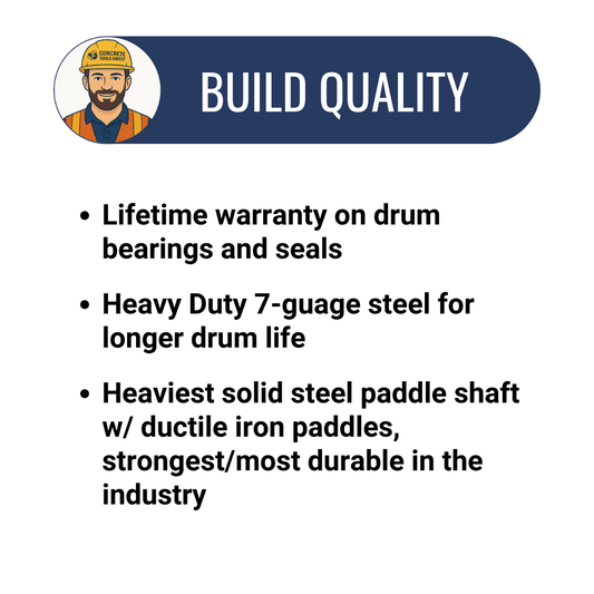 4 Cu Ft Mortar/Plaster Mixer | Honda Engine | Tow Optional