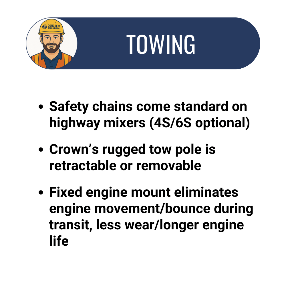 9 Cu Ft Mortar/Plaster Mixer | Honda Engine | Highway Towable