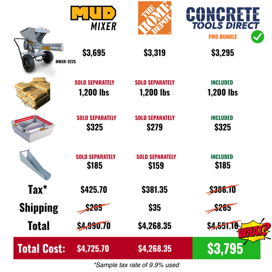MudMixer Evolution Pro Bundle with Free Accessories + 1,200 lbs Free Quikrete
