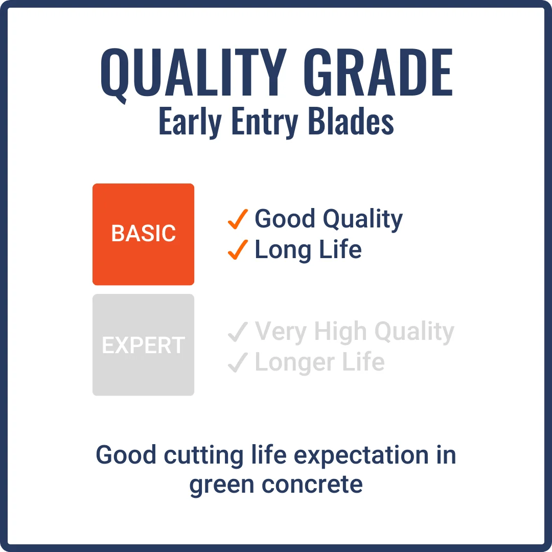 First-Cut, Early Entry Diamond Blade w/ Triangle Knockout - BASIC4000