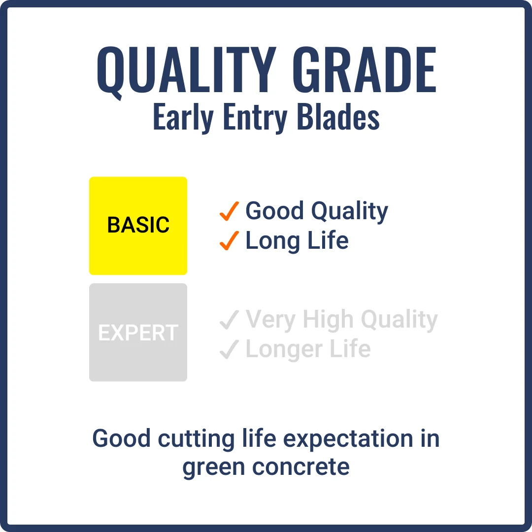 First-Cut, Early Entry Diamond Blade w/ Triangle Knockout - BASIC5000