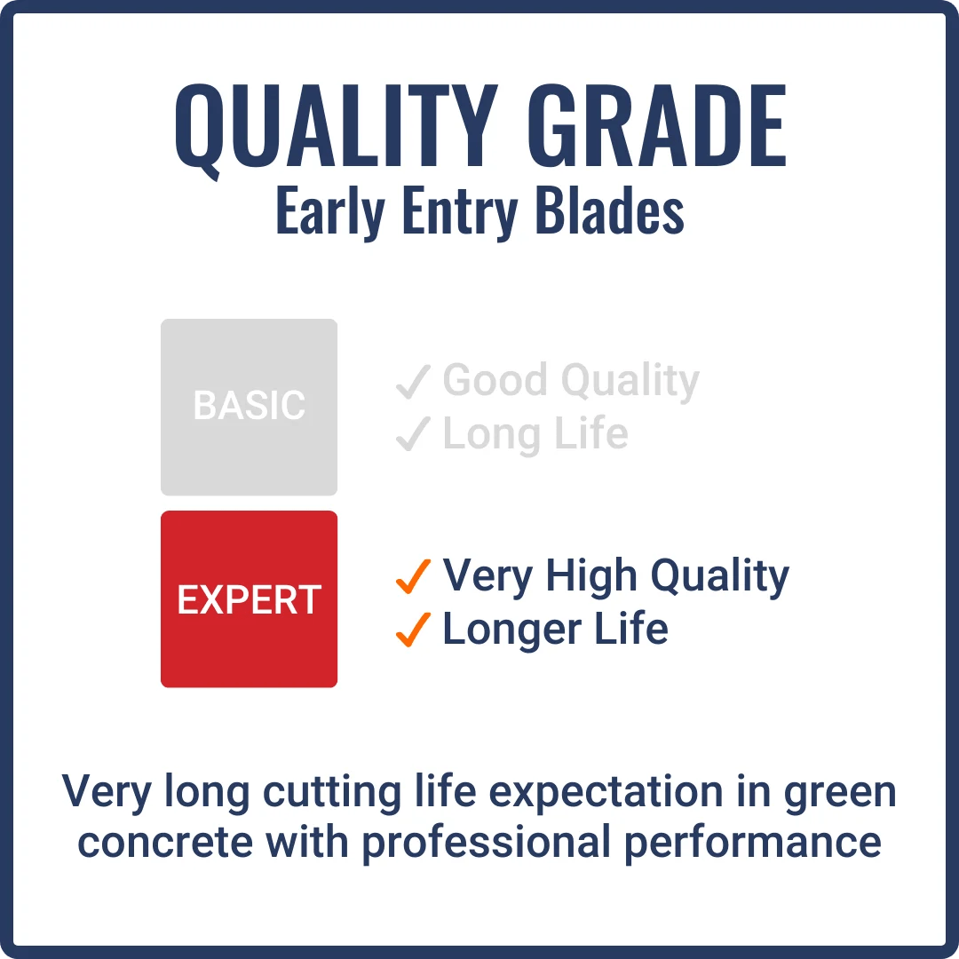 First-Cut, Early Entry Diamond Blade w/ Triangle Knockout - EXPERT3000