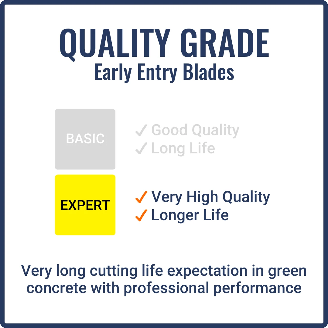 First-Cut, Early Entry Diamond Blade w/ Triangle Knockout - EXPERT5000