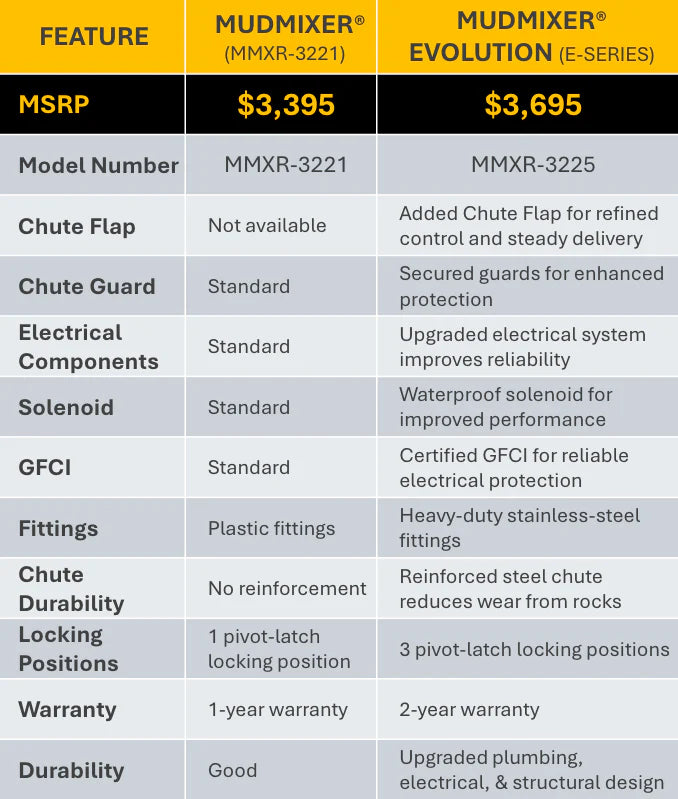 MudMixer 3225 Pro Bundle