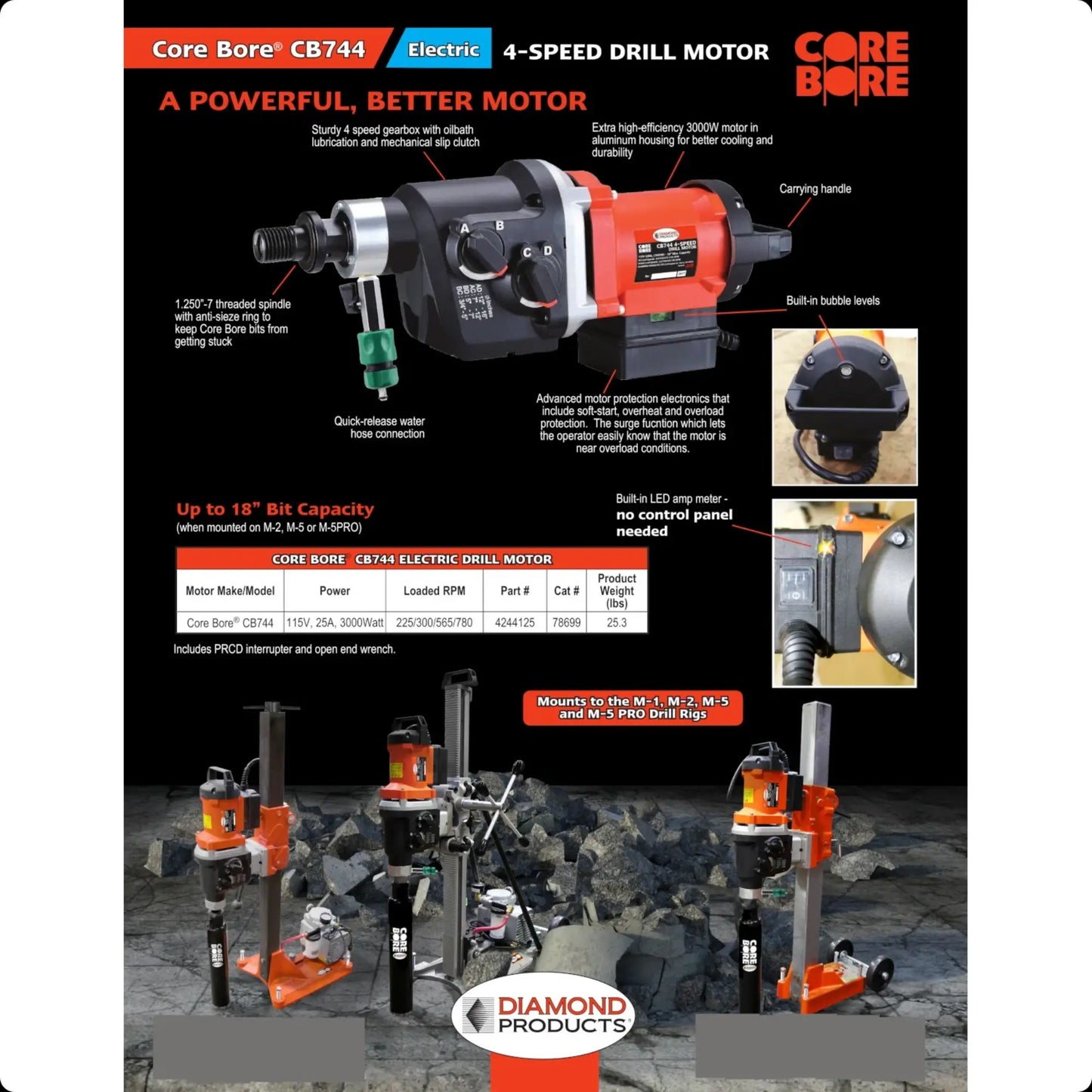 Core Bore Drill CB744 18" - 25AMP|1PH - Rig-Mounted