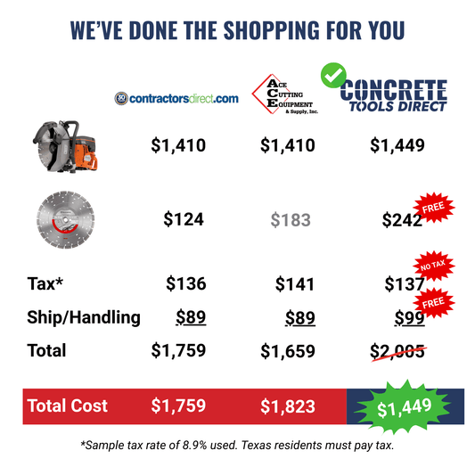 Husqvarna K770 SmartGuard Disc Cutter + FREE S45 Diamond Blade + FREE Ironclad Gloves