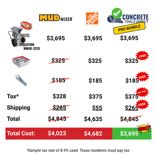 MudMixer Holiday Pro Bundle with 1,200 lbs of FREE Quikrete!