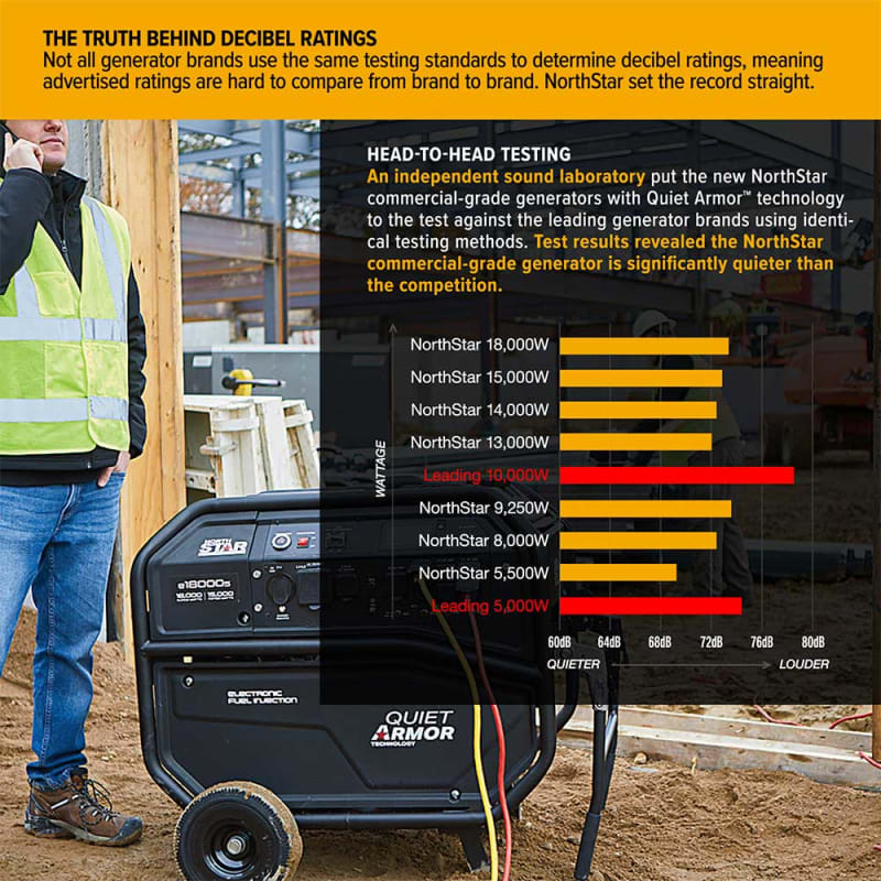 Northstar Generator 15000 Surge Watt Electric Start Honda Gx690