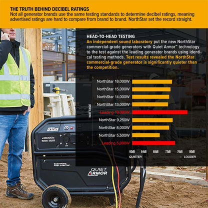 Northstar Generator 15000 Surge Watt Electric Start Honda Gx690