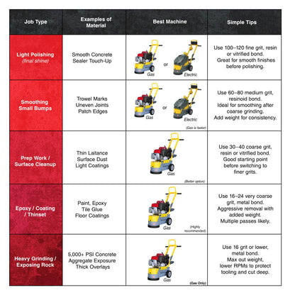 10" Honda Concrete Floor Grinder 10HP GXV390 Motor for Smoothing, Floor Prep, Coatings TGDR10H-4
