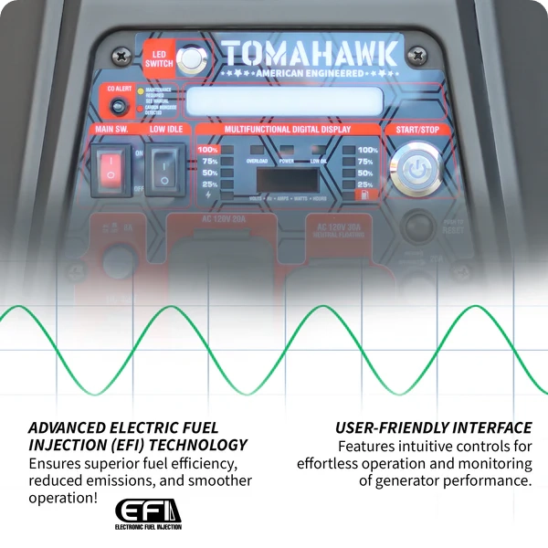 4,500 Watt Generator - Inverter - ꜛ9 hrs (1/4 load) - 62 dBA