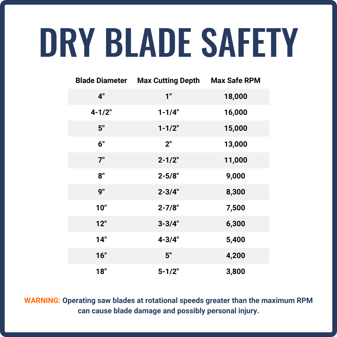 First-Cut, Early Entry Diamond Blade w/ Triangle Knockout - EXPERT6000