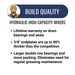16 Cu Ft Mortar/Plaster Mixer | Baldor Electric Motor | Hydraulic Drive/Dump | Highway Towable