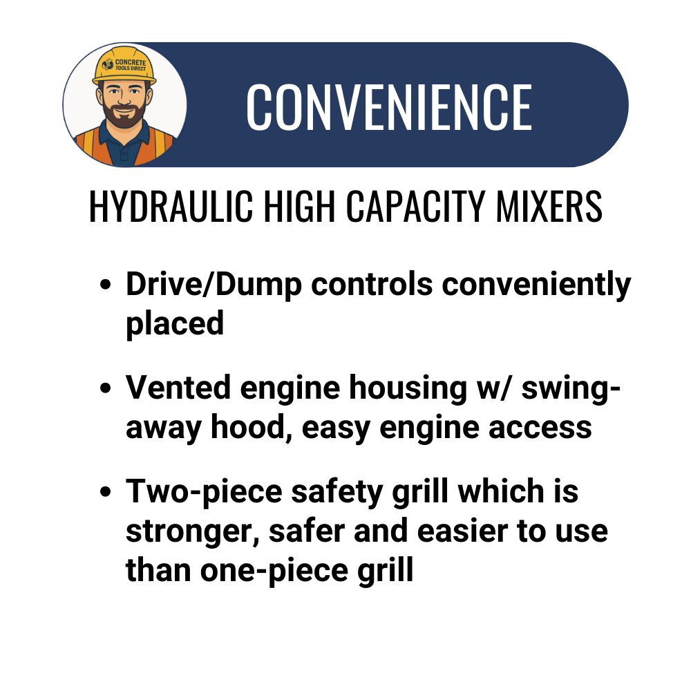 16 Cu Ft Mortar/Plaster Mixer | Baldor Electric Motor | Hydraulic Drive/Dump | Highway Towable