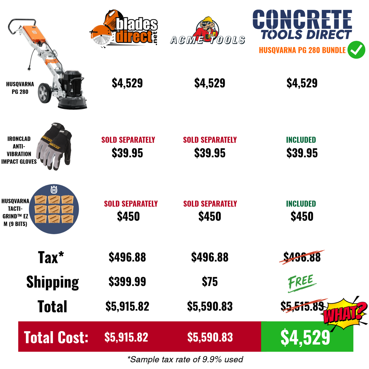 Husqvarna PG 280 Single-Disc Floor Grinder Bundle