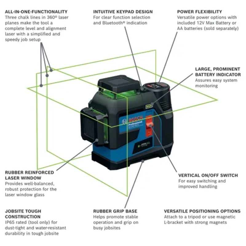 12V Max 360⁰ Connected Green-Beam Three-Plane Leveling and Alignment Laser with (1) 12V Battery