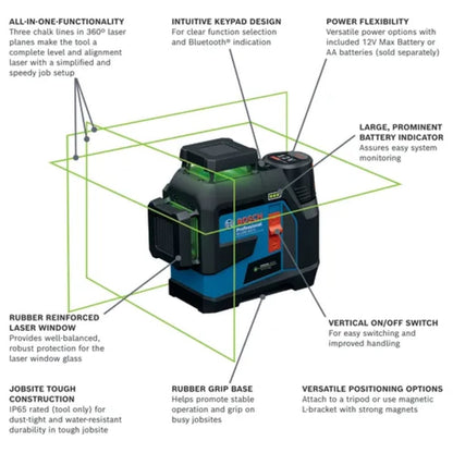 12V Max 360⁰ Connected Green-Beam Three-Plane Leveling and Alignment Laser with (1) 12V Battery