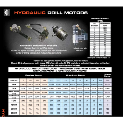 Core Bore 4-Speed Hydraulic Motor