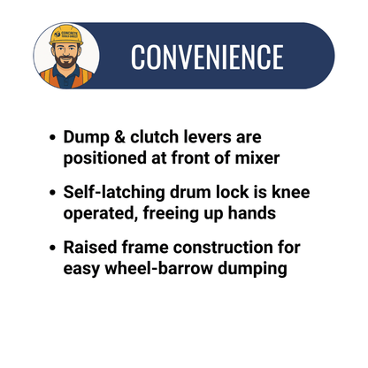 6 Cu Ft Mortar/Plaster Mixer | Poly-Drum | Baldor Electric Motor | Highway Towable