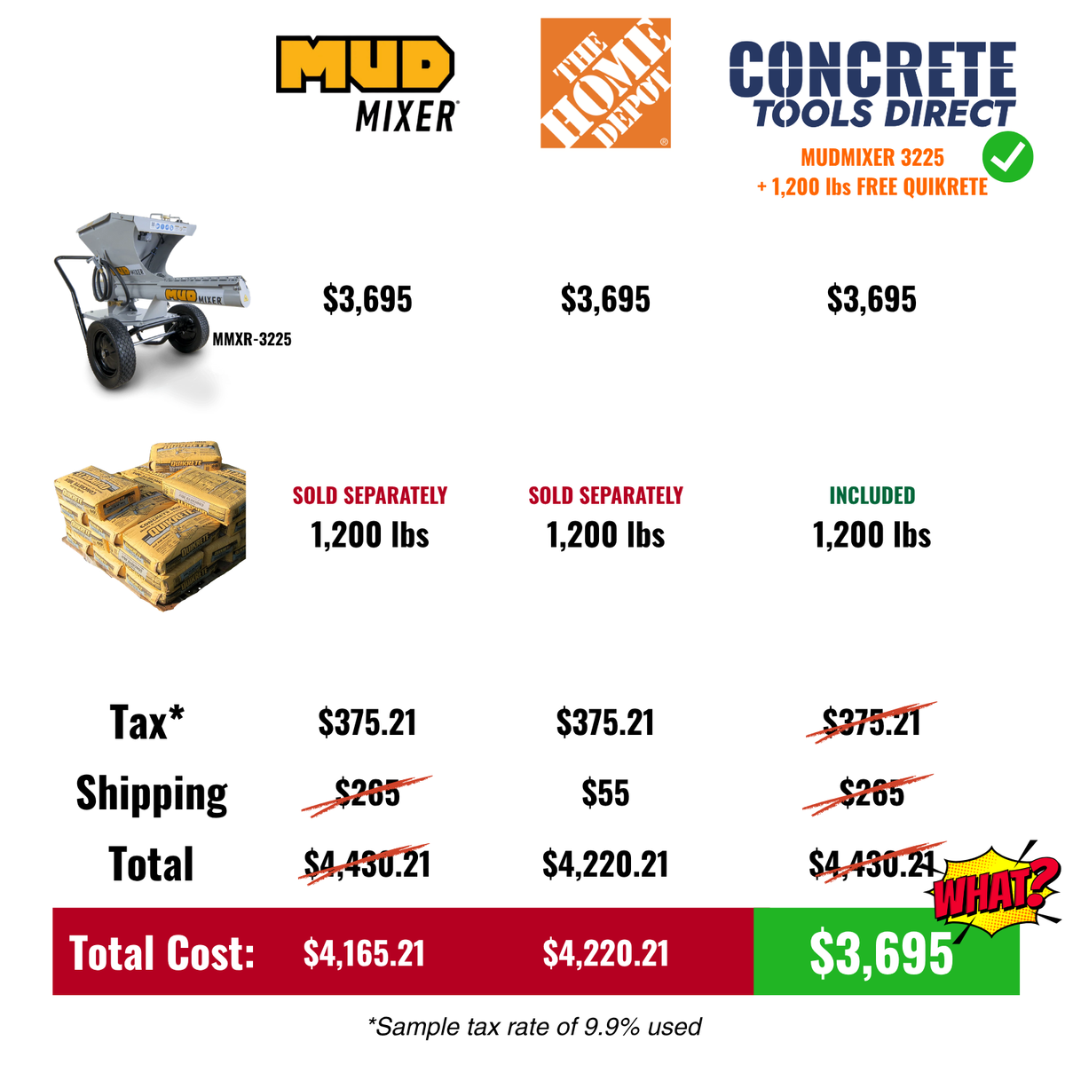 MudMixer Evolution 3225 + 1,200 lbs Free Quikrete! - Continuous Concrete Mixer