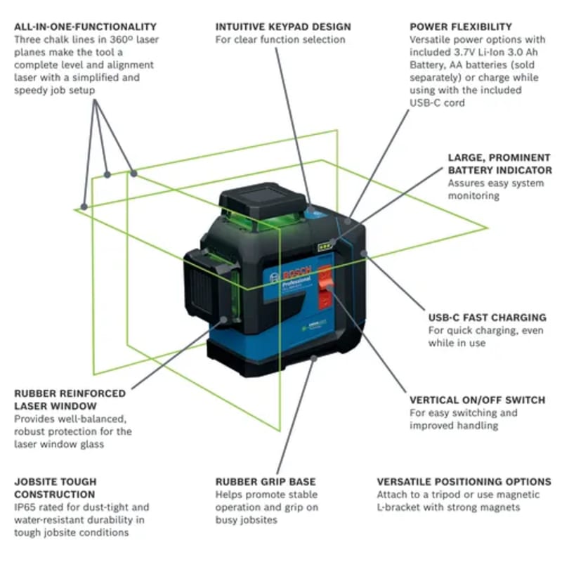 3.7V 360⁰ Green-Beam Three-Plane Leveling and Alignment Laser with Li-Ion Battery