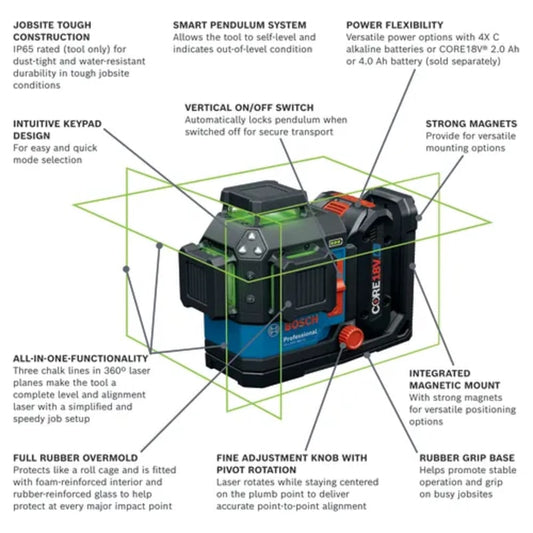 18V 360º Connected Green-Beam Three-Plane Leveling and Alignment Laser with (1) 4 Ah Battery