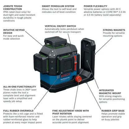 18V 360º Connected Green-Beam Three-Plane Leveling and Alignment Laser