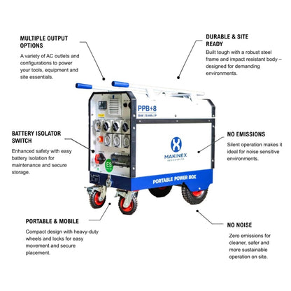 Portable Power Box Bates 50Amp 6-15 (PPB)