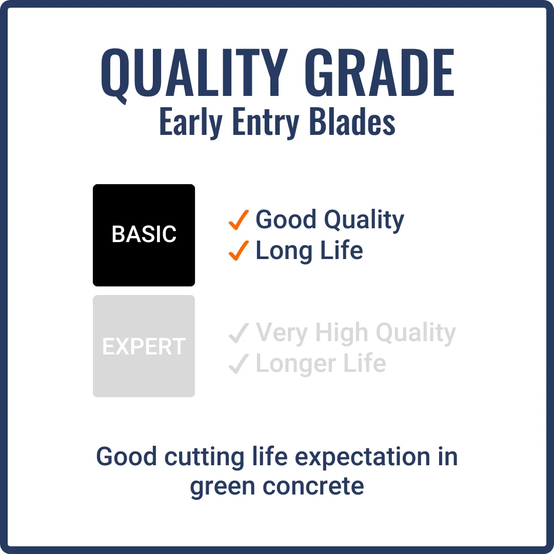 First-Cut, Early Entry Diamond Blade w/ Triangle Knockout - BASIC6000