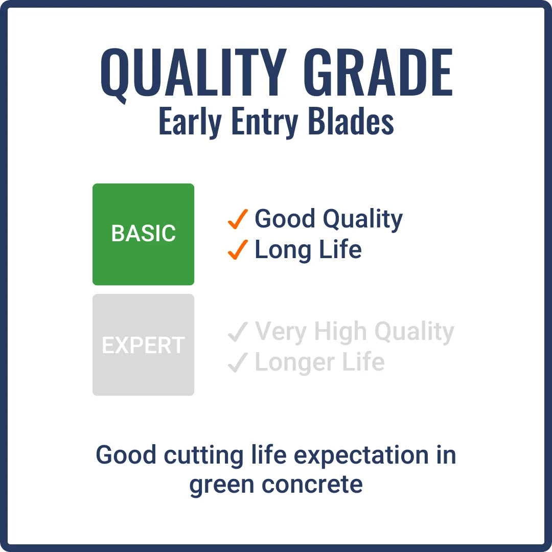 First-Cut, Early Entry Diamond Blade w/ Triangle Knockout - BASIC2000