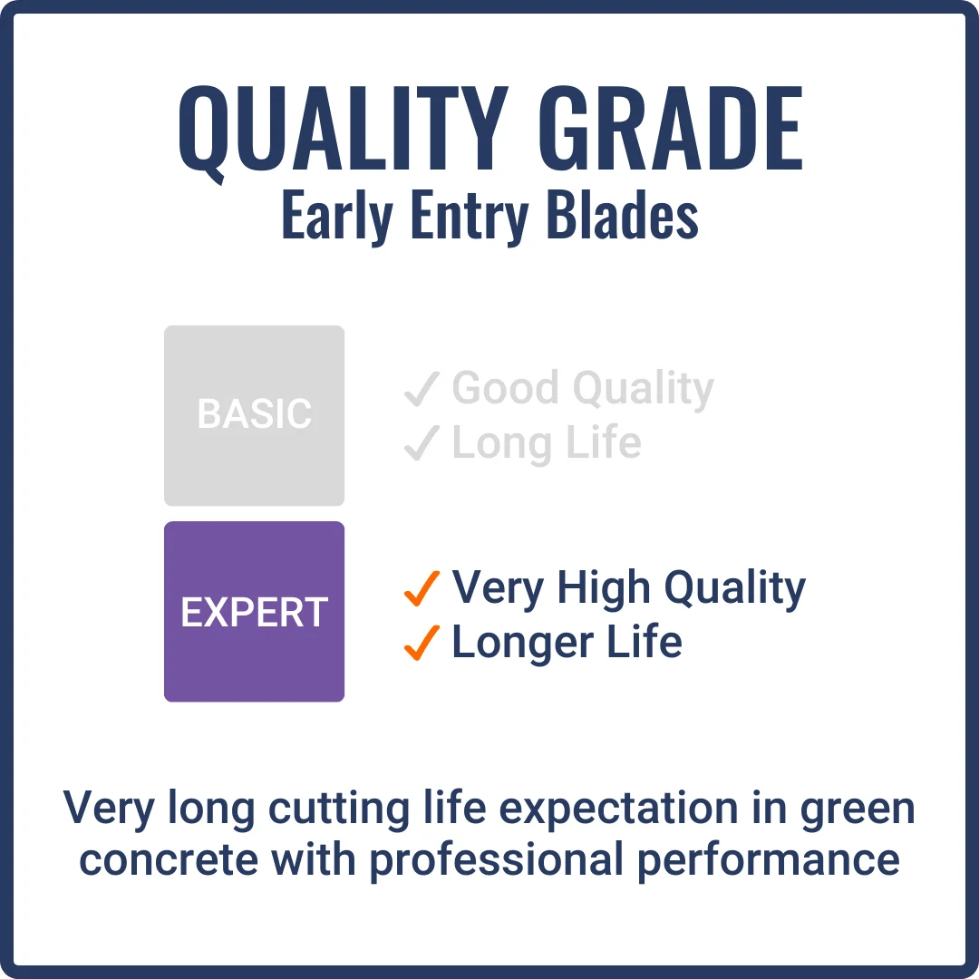 First-Cut, Early Entry Diamond Blade w/ Triangle Knockout - EXPERT1000