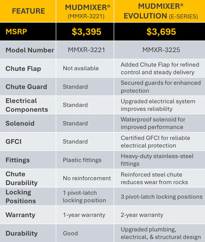 MudMixer 3225 Pro Bundle