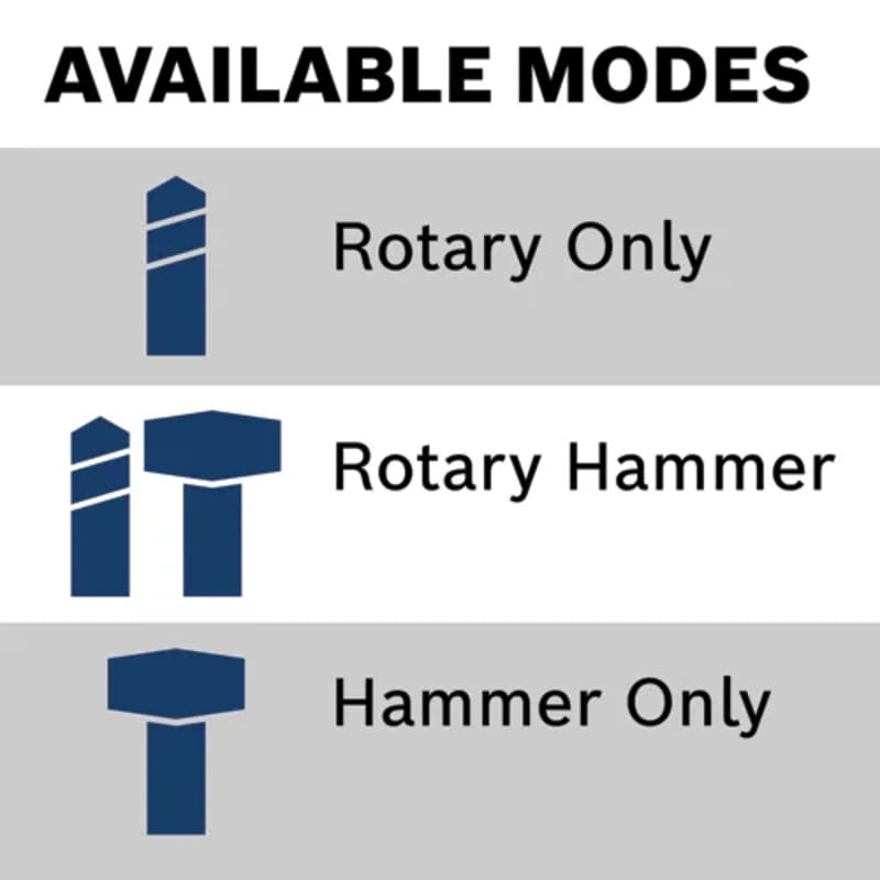 SDS-plus® 1-1/4 In. Rotary Hammer with Quick-Change Chuck System