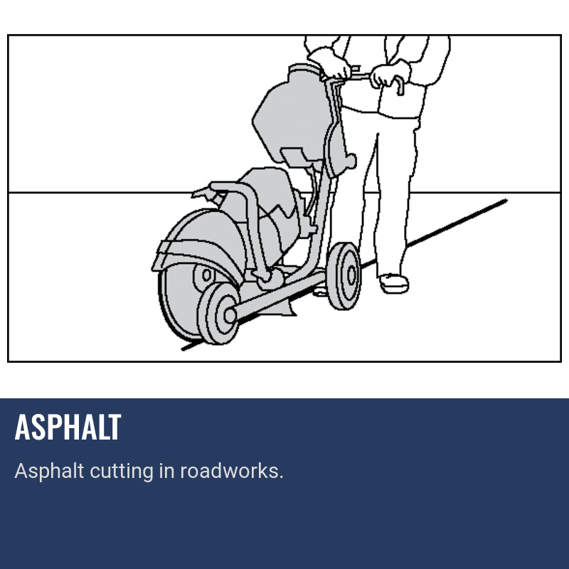 Husqvarna K770 Concrete Saw Asphalt