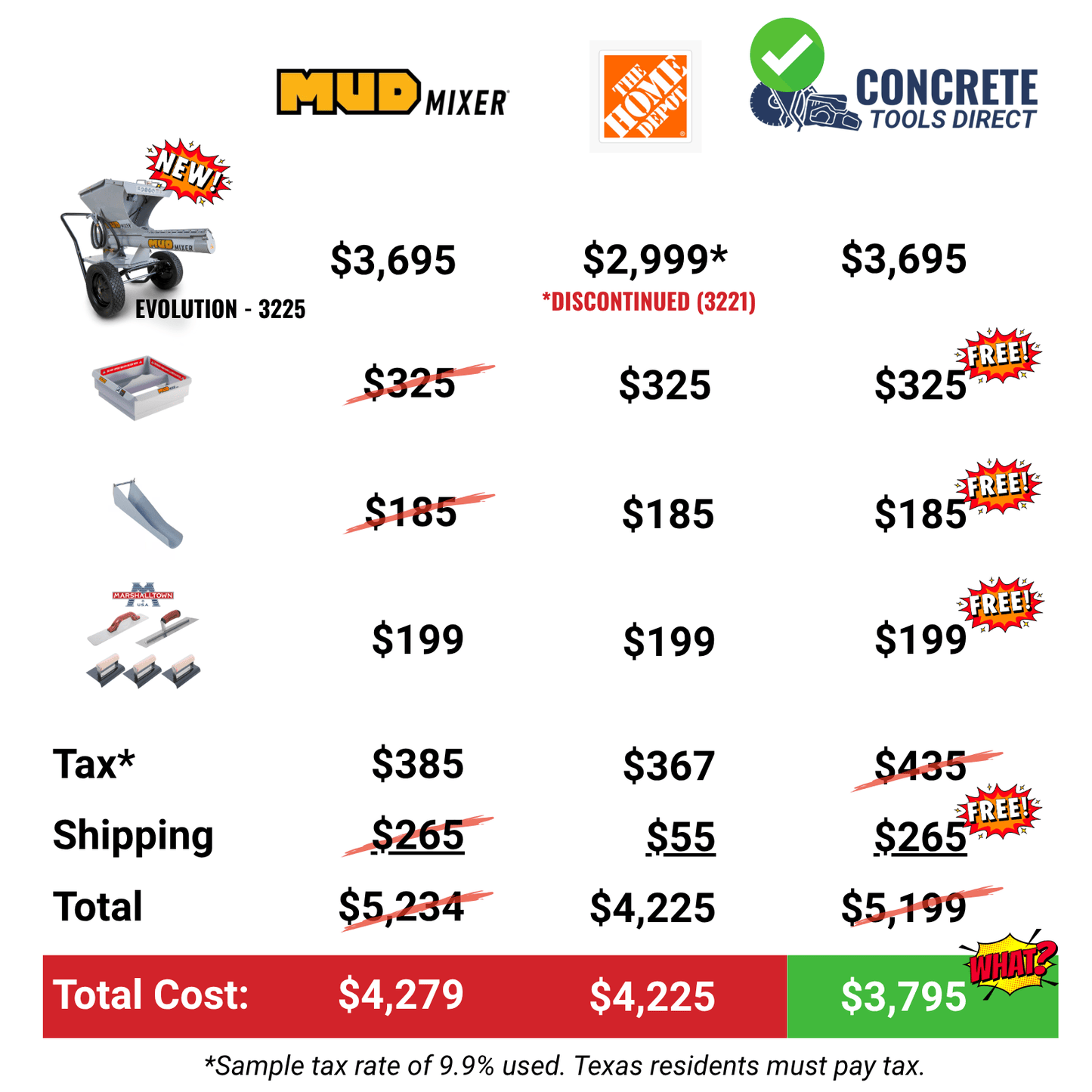 The Ultimate MudMixer Evolution 3225 Bundle - Save $1,009 - Pay No Tax*, Free Shipping