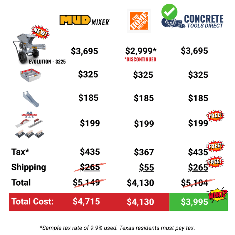 The Ultimate MudMixer Evolution 3225 Bundle - Save $1,009 - Pay No Tax*, Free Shipping