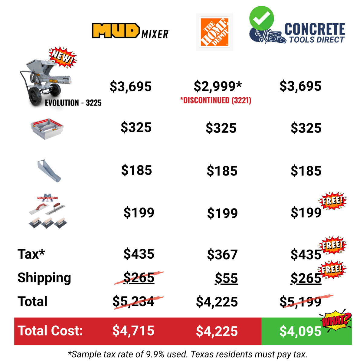 MudMixer Ultimate Bundle + 1,200 lbs FREE Quikrete – Concrete Tools Direct