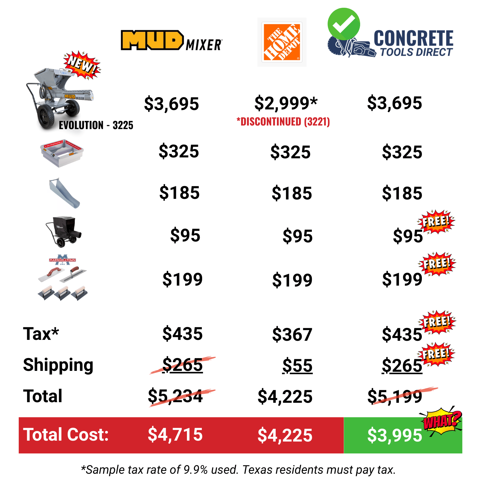 The Ultimate MudMixer Evolution 3225 Bundle - Save $1,100 - Pay No Tax*, Free Shipping
