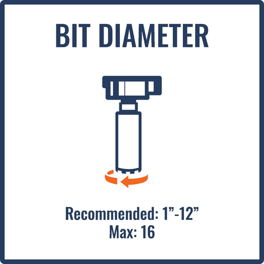 Weka DK22L Core Drill 16" - 23AMP|1PH|110V - Rig-Mounted