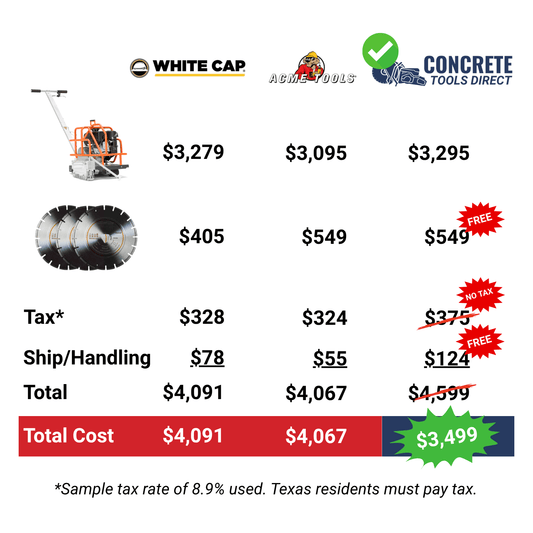 Husqvarna Soff-Cut 150 Bundle w/ 3 Blades + No Taxes* + Free Shipping