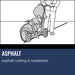 Husqvarna K 770, Asphalt