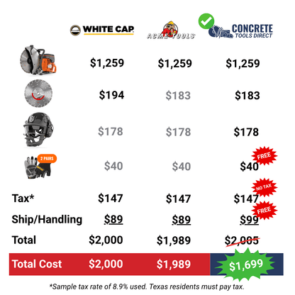 Husqvarna K770 Power Cutter 14" Bundle w/ Vari-Cut S45 Blade, Smartguard PE10H Helmet & 2 Pairs Ironclad Gloves - Save $300!