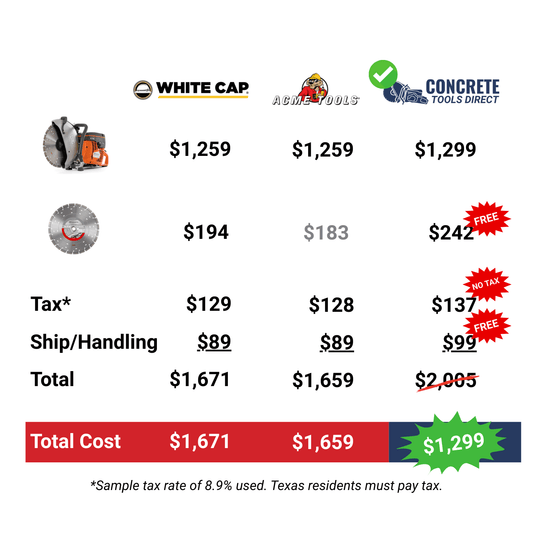 Husqvarna K770 Concrete Saw With FREE Vari-Cut S45 Diamond Blade ($242 Value)