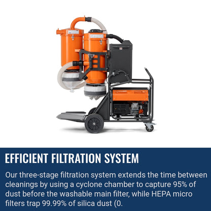 Husqvarna T 4000 GP Soff-Cut庐 Efficient filtration system