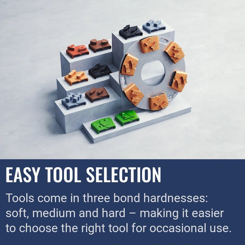 Husqvarna VARI-GRIND™ EZ H, Easy tool selection
