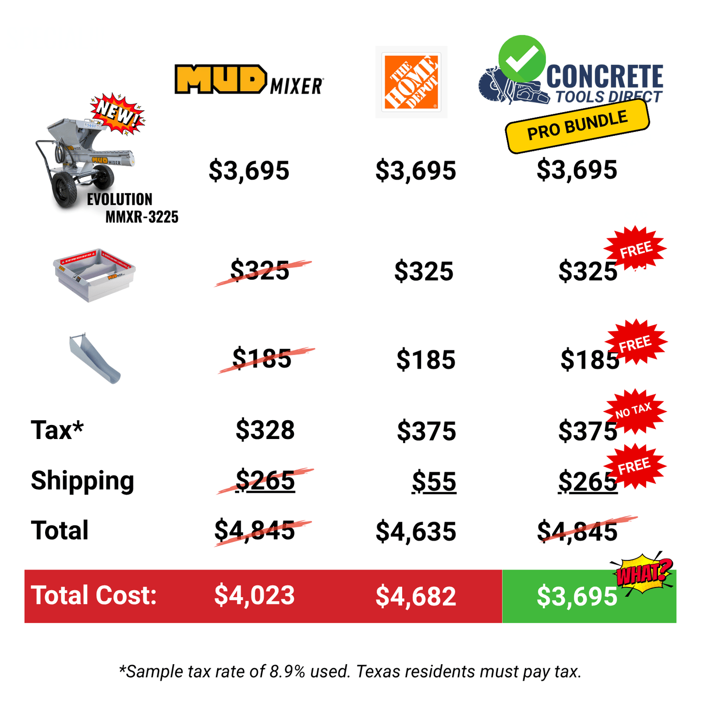 Crazy Black Friday Deal! MudMixer Pro Bundle with 1,200 lbs of FREE Quikrete!